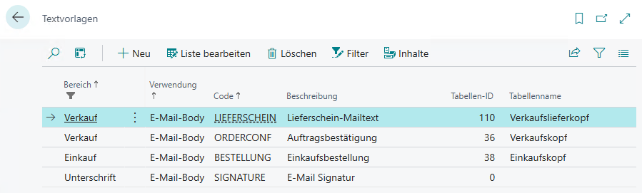 Beispiel Funktionsaufruf Signatur